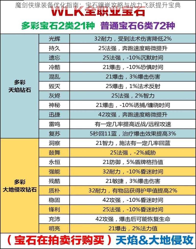 魔剑侠缘装备优化指南：宝石镶嵌攻略与战力飞跃提升宝典