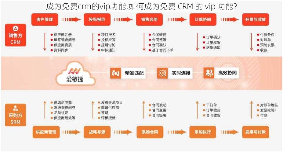 成为免费crm的vip功能,如何成为免费 CRM 的 vip 功能？