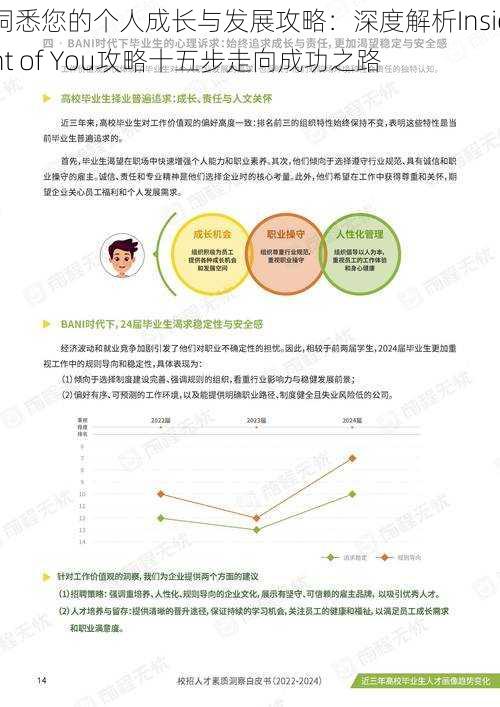 洞悉您的个人成长与发展攻略：深度解析Insight of You攻略十五步走向成功之路