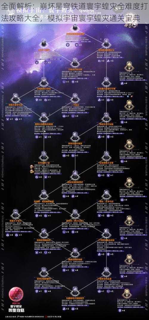 全面解析：崩坏星穹铁道寰宇蝗灾全难度打法攻略大全，模拟宇宙寰宇蝗灾通关宝典