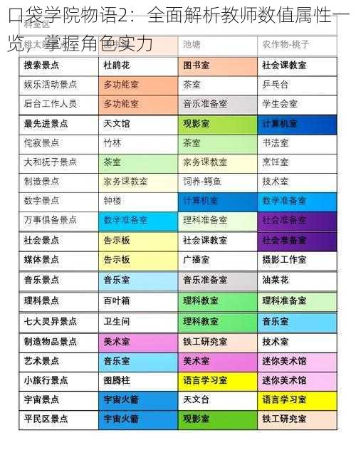 口袋学院物语2：全面解析教师数值属性一览，掌握角色实力