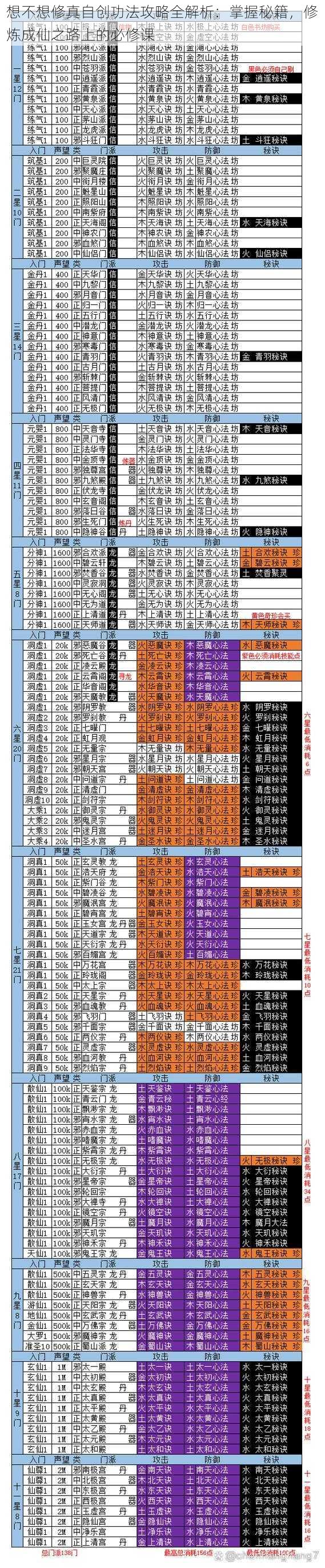 想不想修真自创功法攻略全解析：掌握秘籍，修炼成仙之路上的必修课