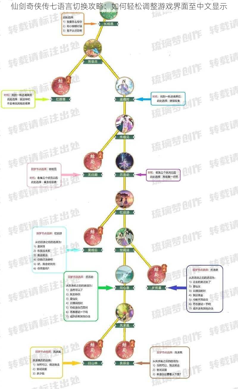 仙剑奇侠传七语言切换攻略：如何轻松调整游戏界面至中文显示