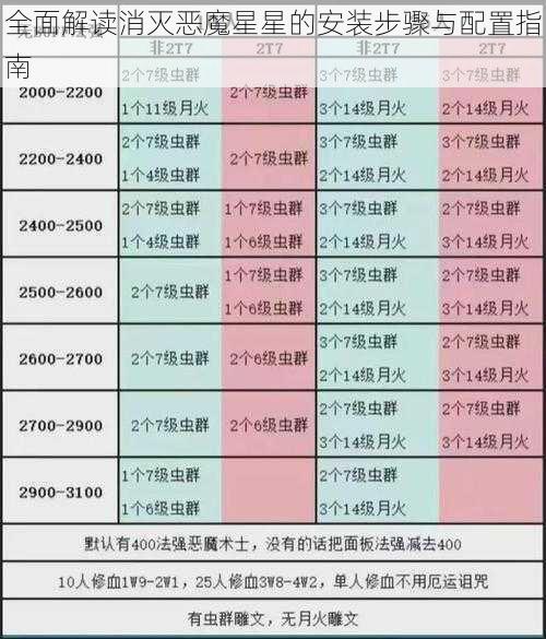 全面解读消灭恶魔星星的安装步骤与配置指南