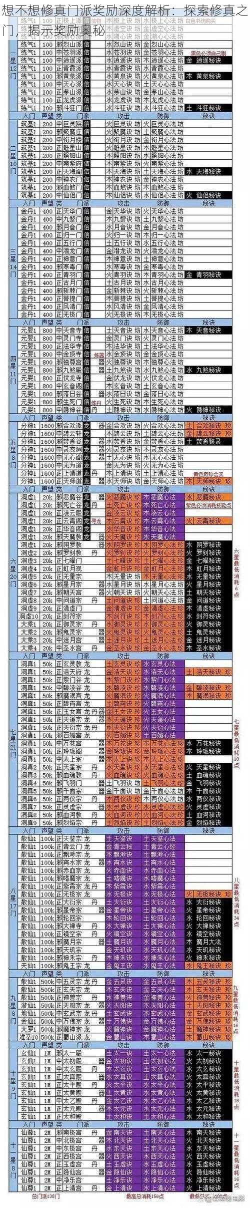 想不想修真门派奖励深度解析：探索修真之门，揭示奖励奥秘