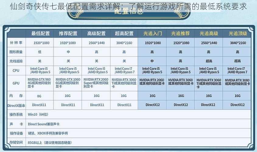 仙剑奇侠传七最低配置需求详解：了解运行游戏所需的最低系统要求