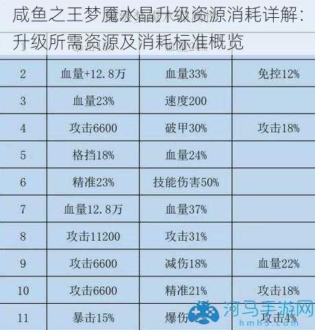 咸鱼之王梦魇水晶升级资源消耗详解：升级所需资源及消耗标准概览