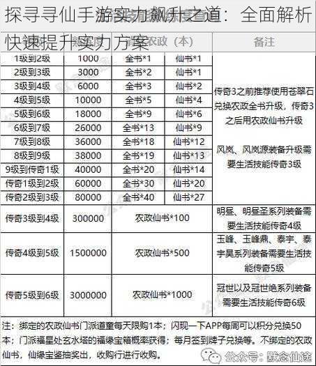 探寻寻仙手游实力飙升之道：全面解析快速提升实力方案