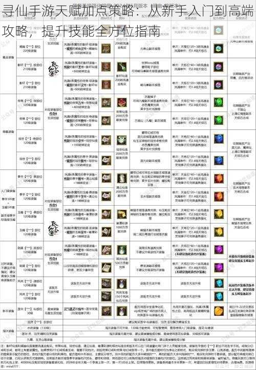 寻仙手游天赋加点策略：从新手入门到高端攻略，提升技能全方位指南