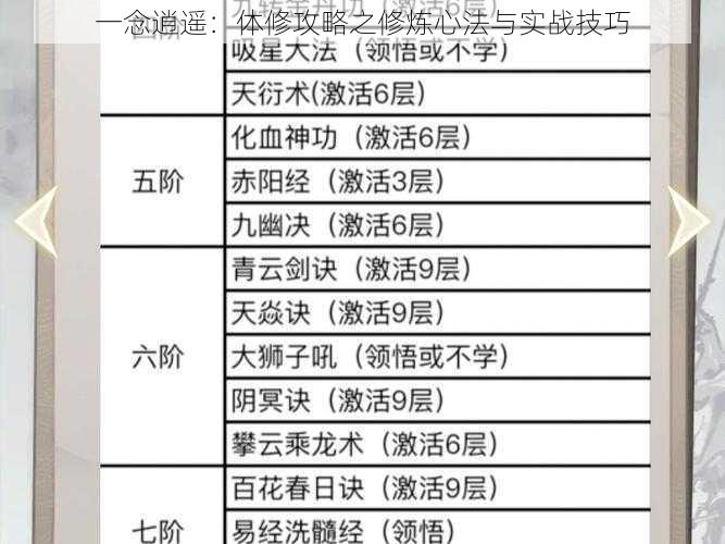 一念逍遥：体修攻略之修炼心法与实战技巧