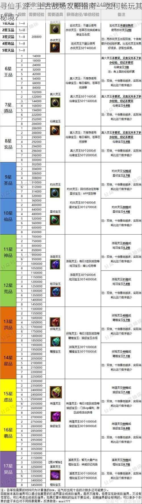 寻仙手游：上古战场攻略指南——如何畅玩其秘境？