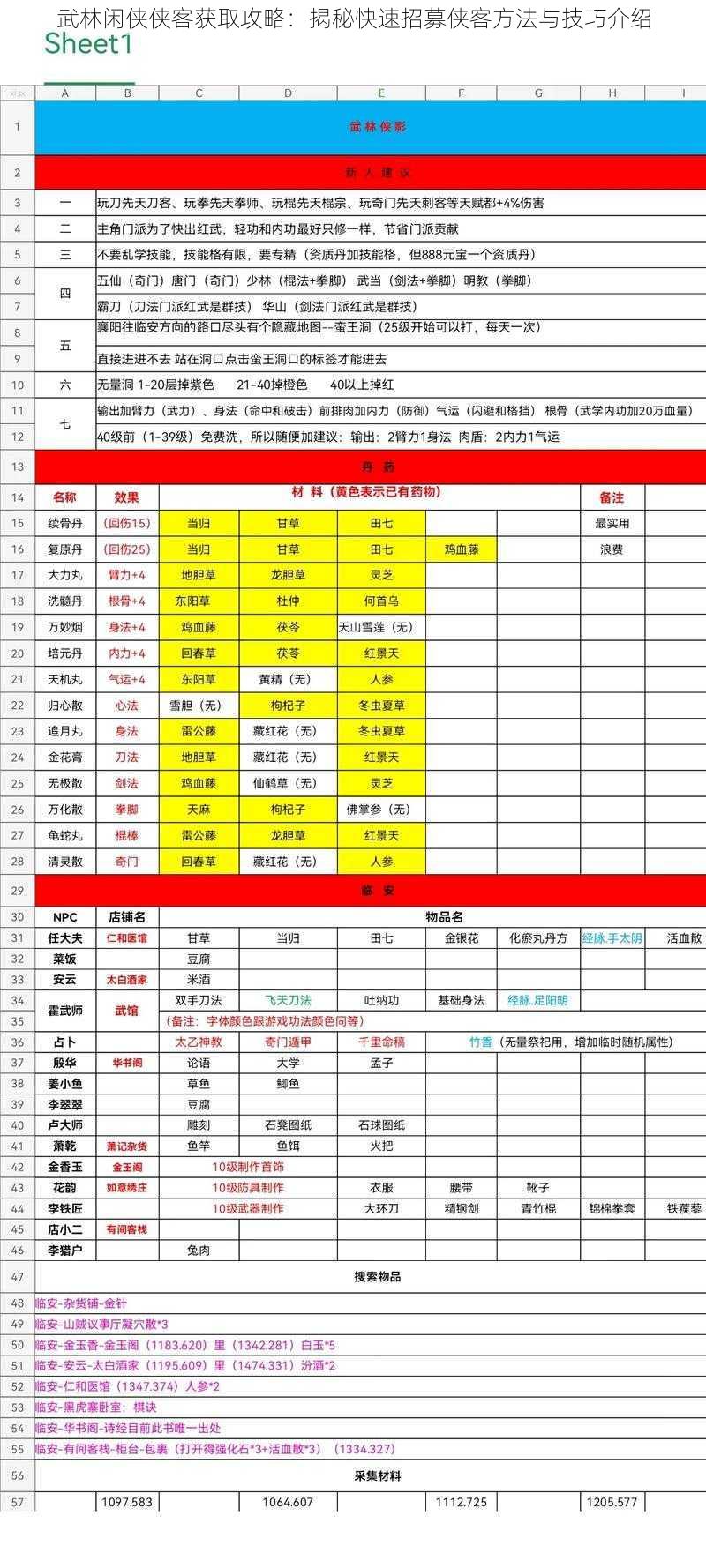 武林闲侠侠客获取攻略：揭秘快速招募侠客方法与技巧介绍