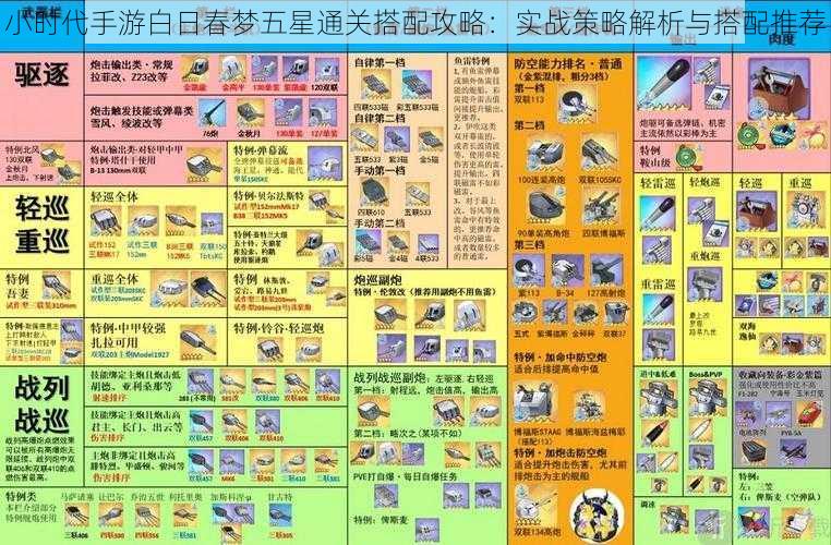 小时代手游白日春梦五星通关搭配攻略：实战策略解析与搭配推荐