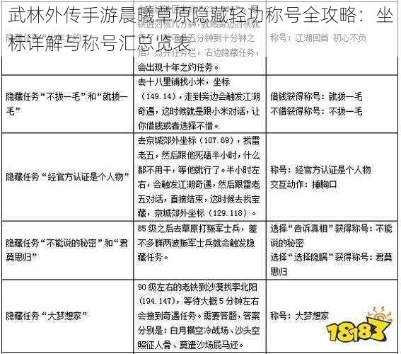 武林外传手游晨曦草原隐藏轻功称号全攻略：坐标详解与称号汇总览表