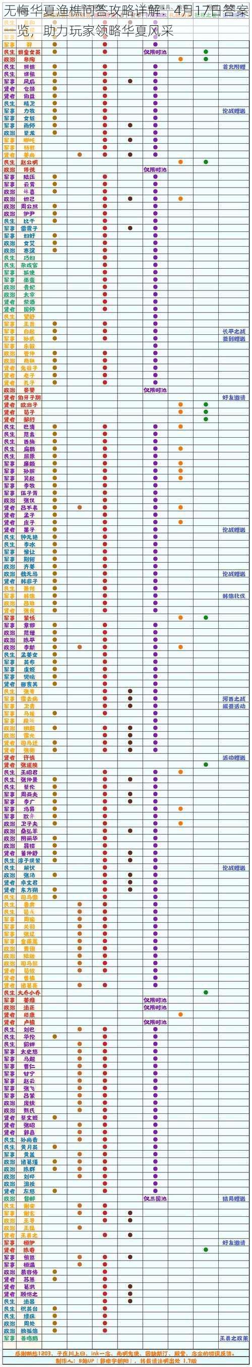 无悔华夏渔樵问答攻略详解：4月17日答案一览，助力玩家领略华夏风采