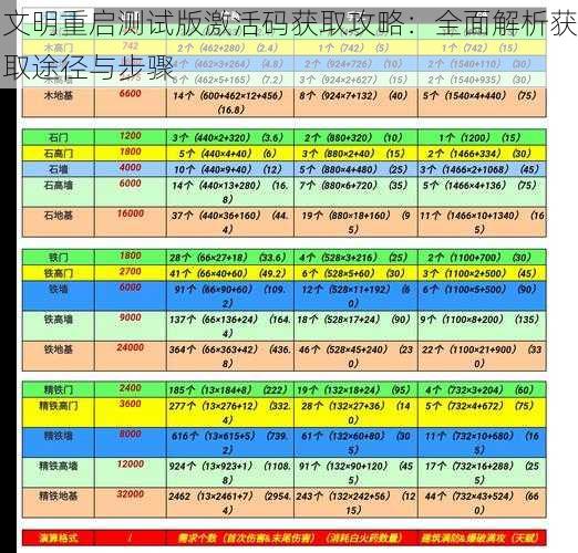 文明重启测试版激活码获取攻略：全面解析获取途径与步骤