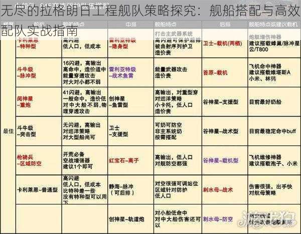 无尽的拉格朗日工程舰队策略探究：舰船搭配与高效配队实战指南