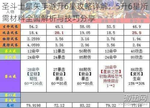 圣斗士星矢手游升6星攻略详解：5升6星所需材料全面解析与技巧分享