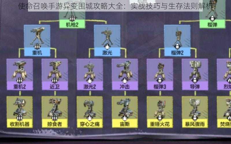 使命召唤手游异变围城攻略大全：实战技巧与生存法则解析