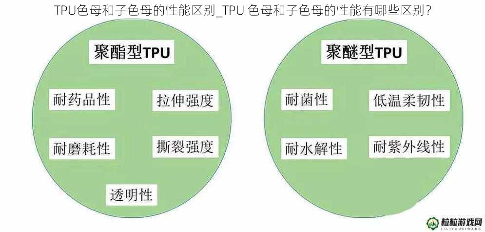 TPU色母和子色母的性能区别_TPU 色母和子色母的性能有哪些区别？