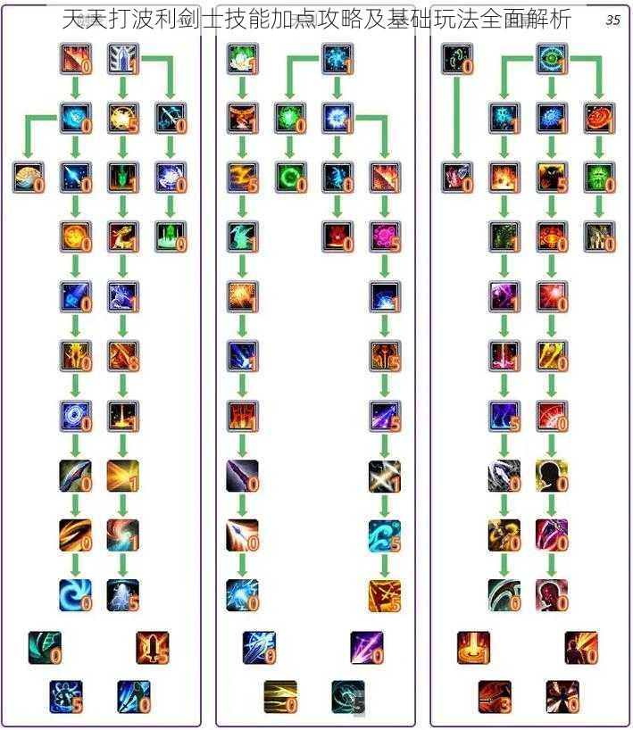 天天打波利剑士技能加点攻略及基础玩法全面解析