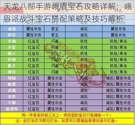 天龙八部手游峨眉宝石攻略详解：峨眉派战斗宝石搭配策略及技巧解析