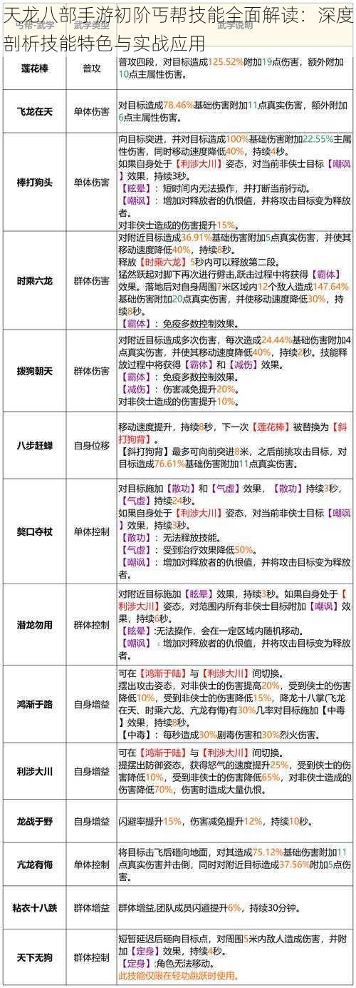 天龙八部手游初阶丐帮技能全面解读：深度剖析技能特色与实战应用