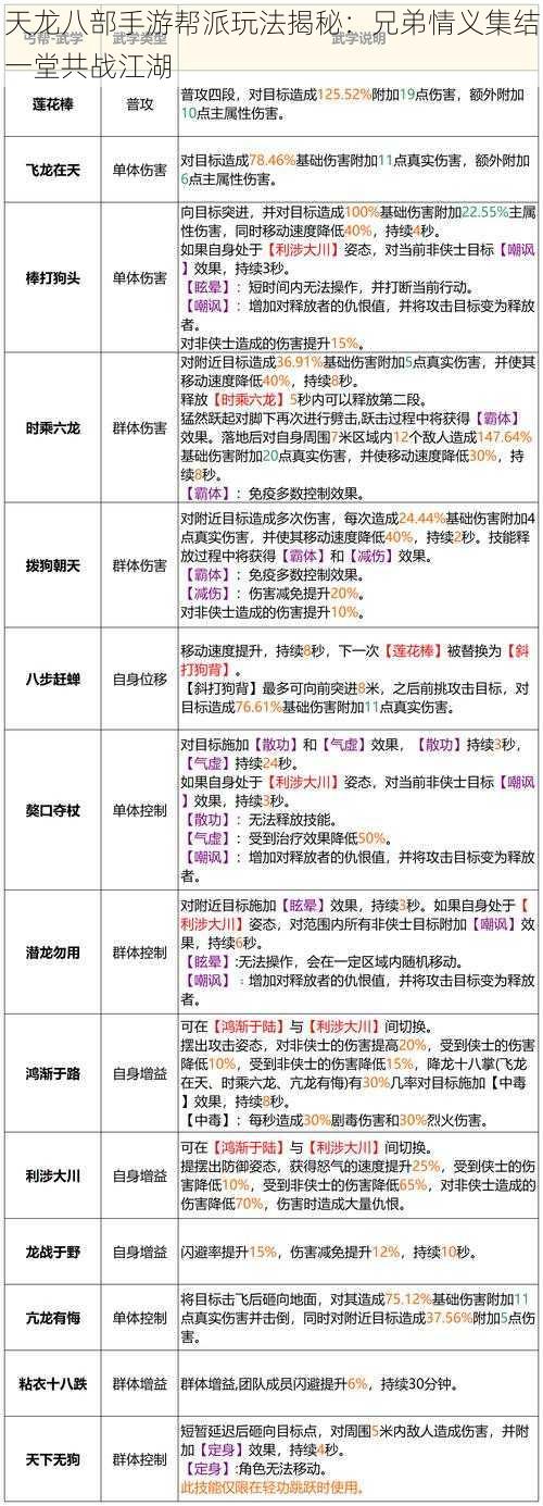 天龙八部手游帮派玩法揭秘：兄弟情义集结一堂共战江湖