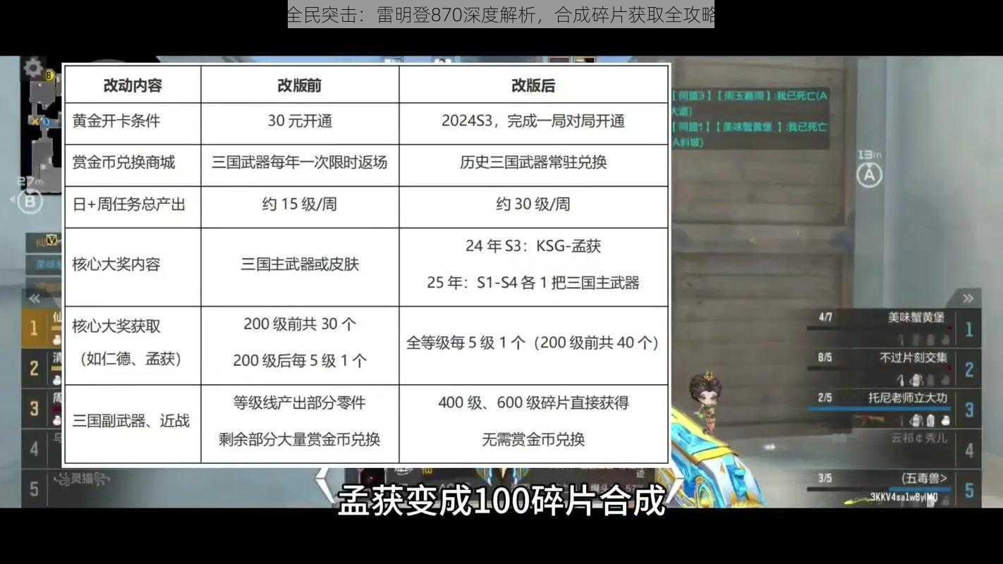 全民突击：雷明登870深度解析，合成碎片获取全攻略