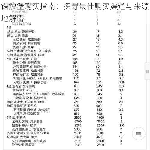 铁炉堡购买指南：探寻最佳购买渠道与来源地解密