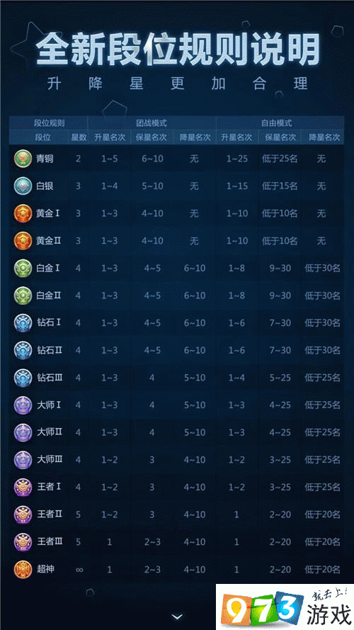 球球大作战钻石段位升星降星规则详解：段位晋升与降级机制概览