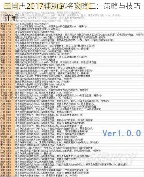 三国志2017辅助武将攻略二：策略与技巧详解