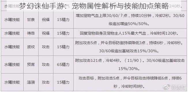 梦幻诛仙手游：宠物属性解析与技能加点策略