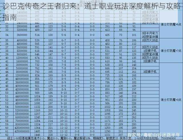 沙巴克传奇之王者归来：道士职业玩法深度解析与攻略指南