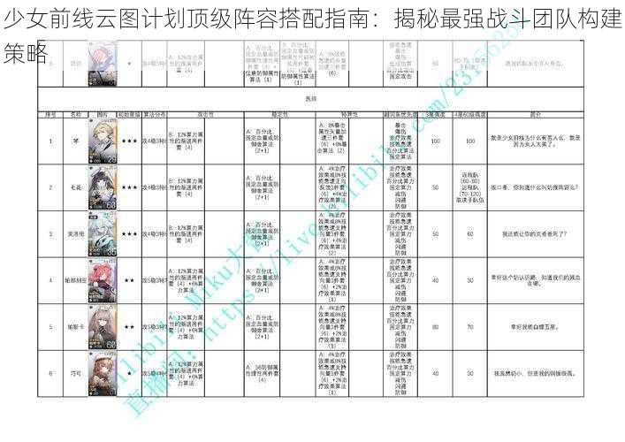 少女前线云图计划顶级阵容搭配指南：揭秘最强战斗团队构建策略