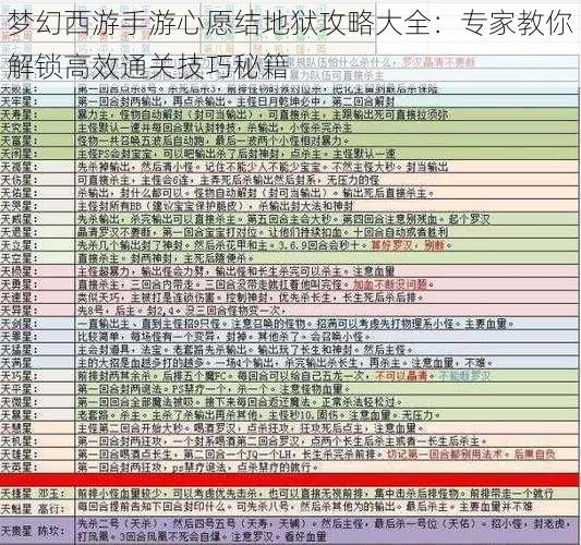 梦幻西游手游心愿结地狱攻略大全：专家教你解锁高效通关技巧秘籍