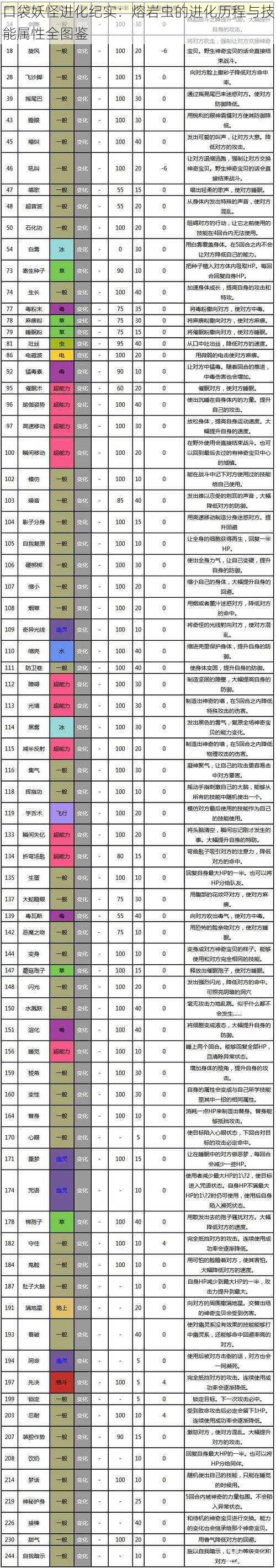 口袋妖怪进化纪实：熔岩虫的进化历程与技能属性全图鉴