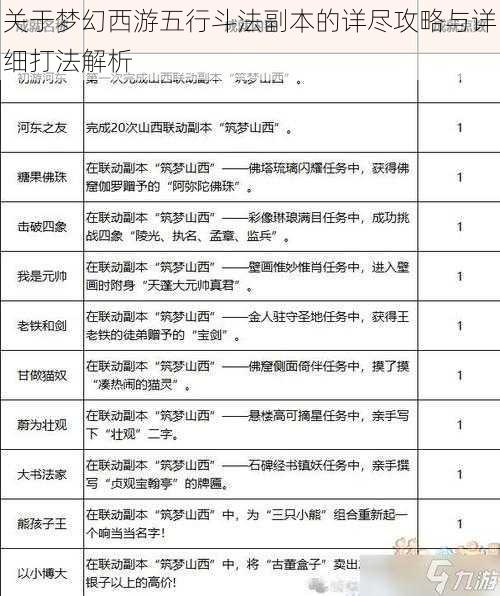 关于梦幻西游五行斗法副本的详尽攻略与详细打法解析