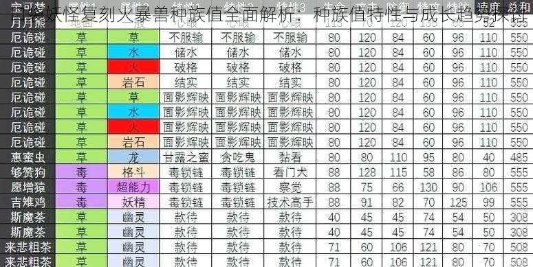 口袋妖怪复刻火暴兽种族值全面解析：种族值特性与成长趋势探讨