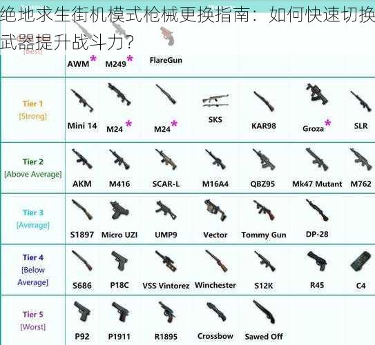 绝地求生街机模式枪械更换指南：如何快速切换武器提升战斗力？