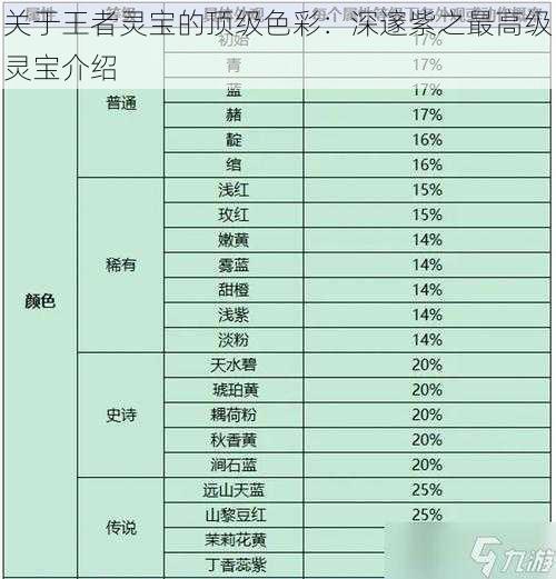 关于王者灵宝的顶级色彩：深邃紫之最高级灵宝介绍