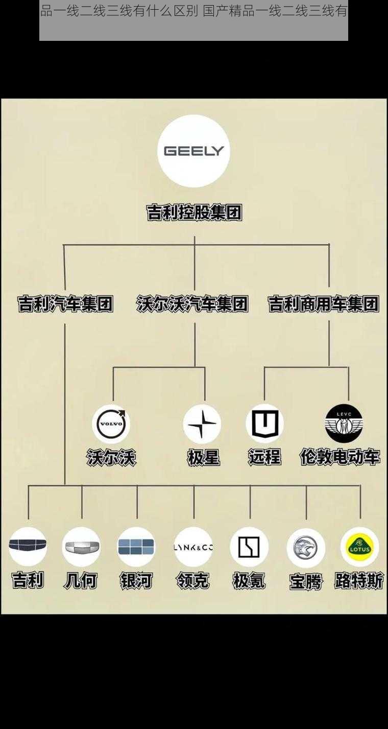 国产精品一线二线三线有什么区别 国产精品一线二线三线有什么区别？