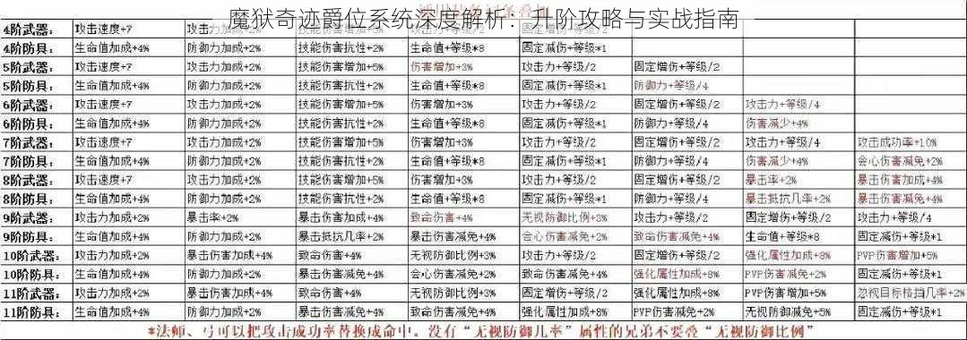 魔狱奇迹爵位系统深度解析：升阶攻略与实战指南