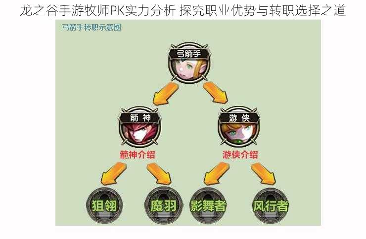 龙之谷手游牧师PK实力分析 探究职业优势与转职选择之道