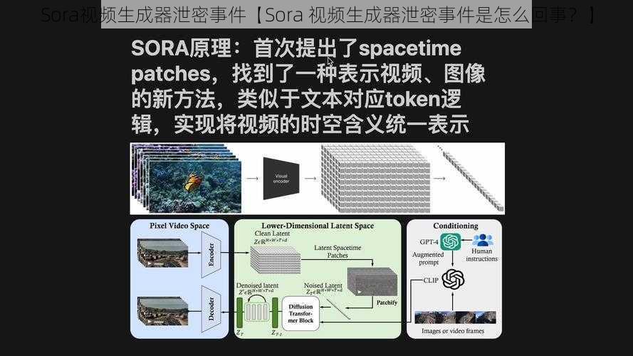 Sora视频生成器泄密事件【Sora 视频生成器泄密事件是怎么回事？】