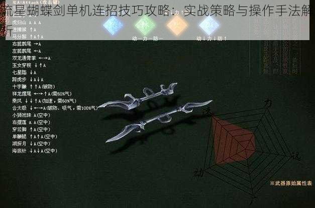 流星蝴蝶剑单机连招技巧攻略：实战策略与操作手法解析