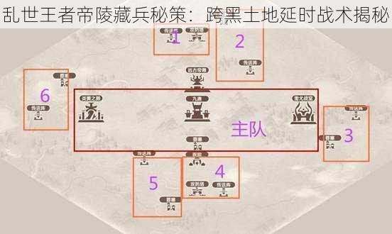 乱世王者帝陵藏兵秘策：跨黑土地延时战术揭秘