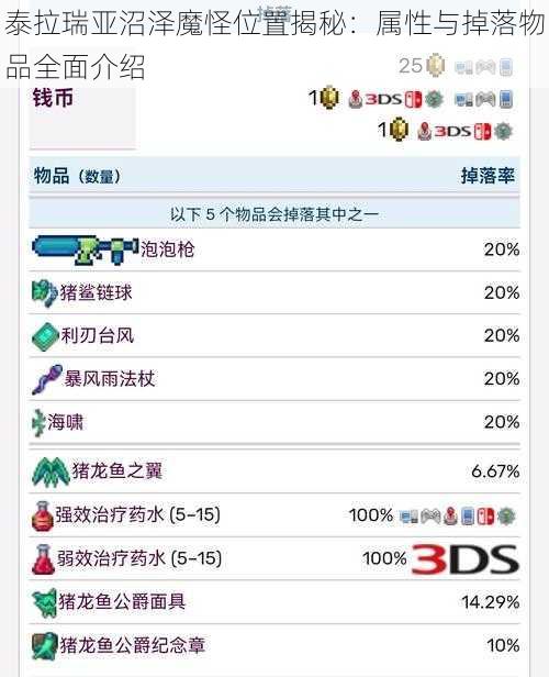 泰拉瑞亚沼泽魔怪位置揭秘：属性与掉落物品全面介绍