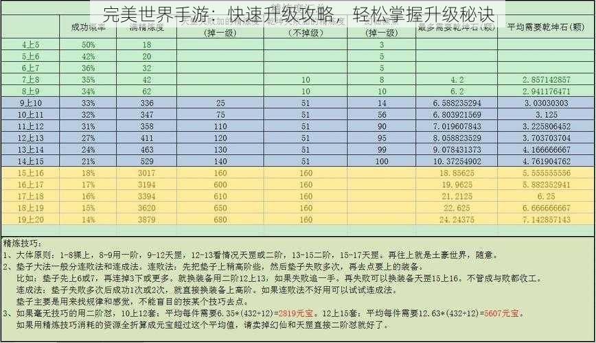 完美世界手游：快速升级攻略，轻松掌握升级秘诀