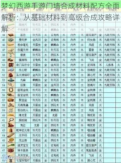 梦幻西游手游门墙合成材料配方全面解析：从基础材料到高级合成攻略详解